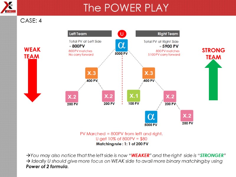 The POWER PLAY CASE: 4  You may also notice that the left side